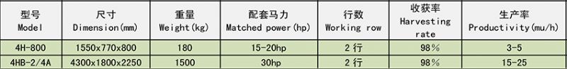 花生收獲機(jī)