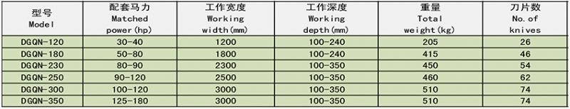 DGQN系列深耕機