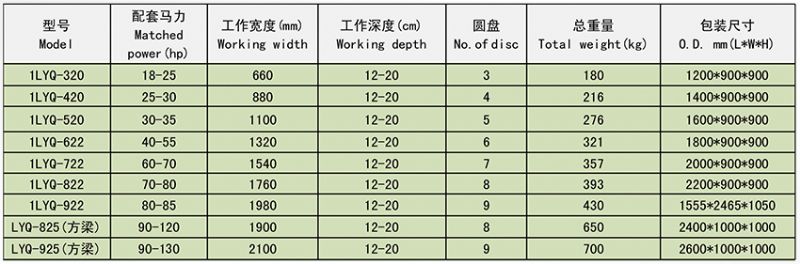 1LYQ 驅(qū)動(dòng)圓盤犁