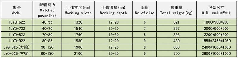 1 1LYQ 驅(qū)動圓盤犁 3.jpg